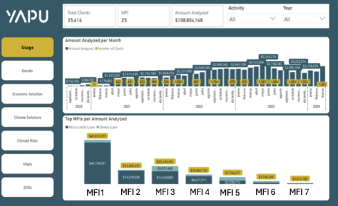 Analytics dashboard — KPI overview